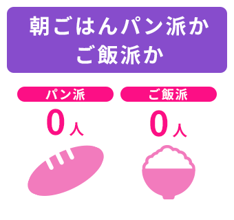 朝ごはんはパン派〇名、ご飯派〇名